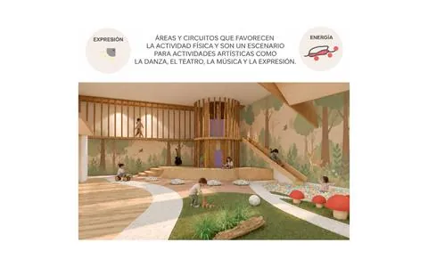 Expresión y Energía: áreas y circuitos que favorecen la actividad física y son un escenario para actividades artísticas