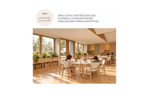 Foco: área con altura reducida que favorece la concentración para realizar tareas específicas
